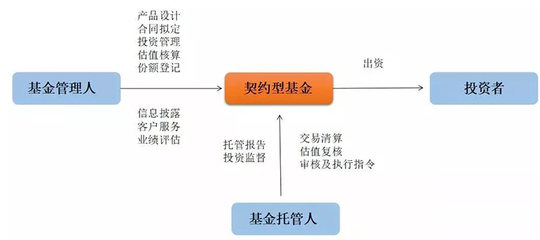盈達資本 專業(yè)受托管理股權(quán)投資基金，助力企業(yè)價值成長